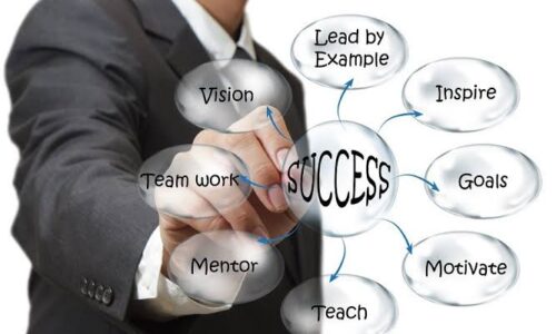 المهارات الادارية